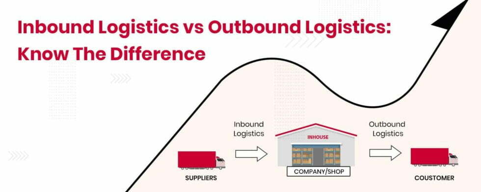 Inbound Logistics vs. Outbound Logistics: Know the Difference