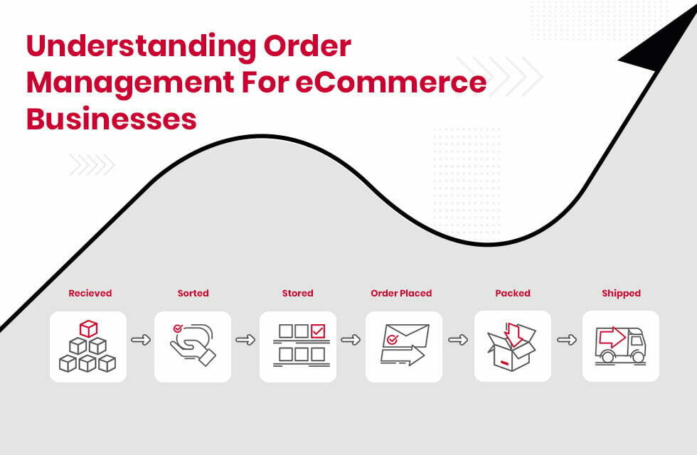 order-management-for-ecommerce