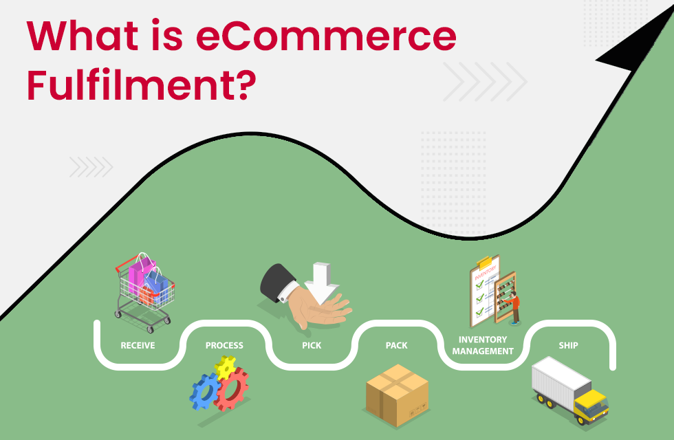 What is the eCommerce Order Fulfillment Process and What are the Steps Involved in it?