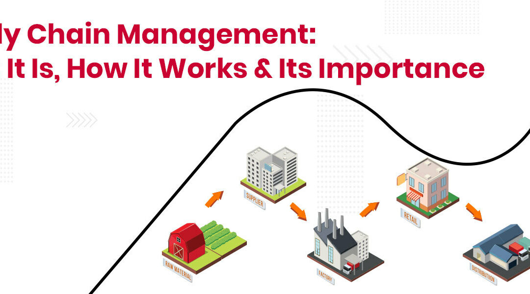 Supply Chain Management: What it is, How it Works & its Importance