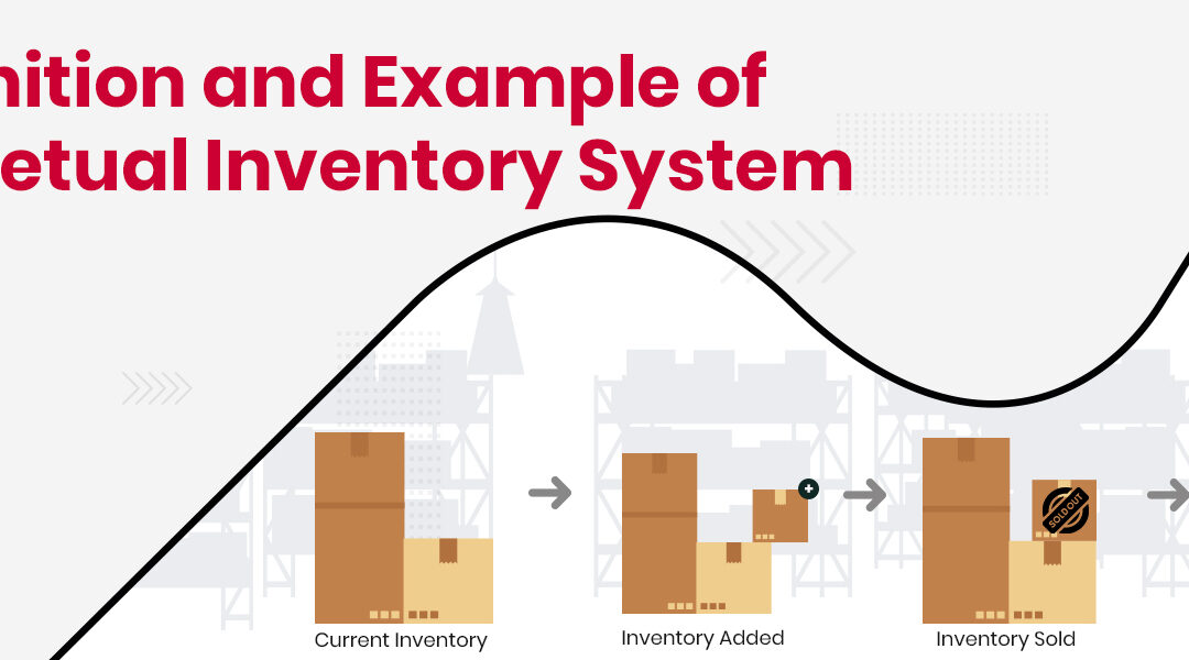 Definition and Example of Perpetual Inventory System