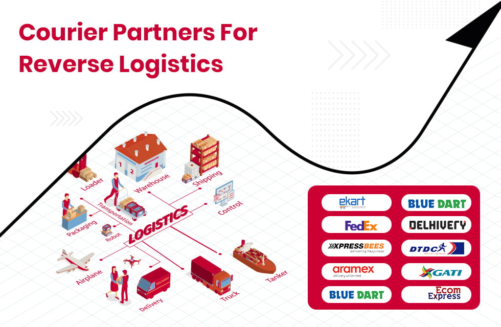 Which Courier Partners are the Best for Reverse Logistics?