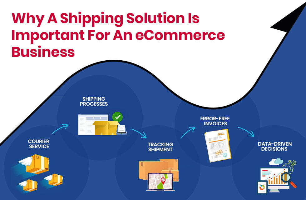 Why is a Shipping Solution Important for an eCommerce Business?