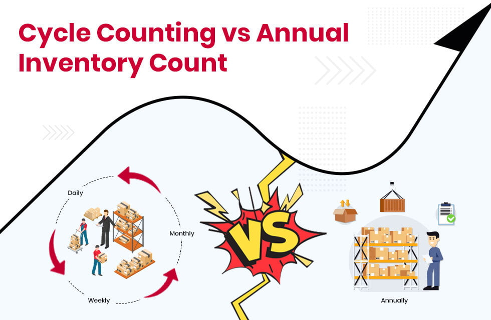 Cycle Counting vs Annual Inventory Count: The Right Choice