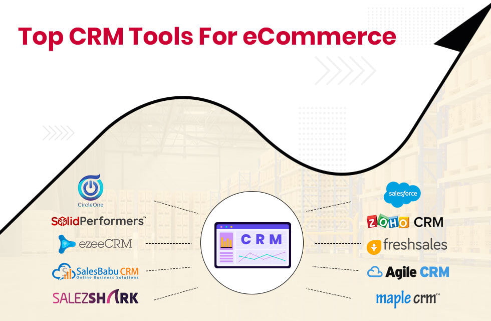 Top CRM Tools for eCommerce