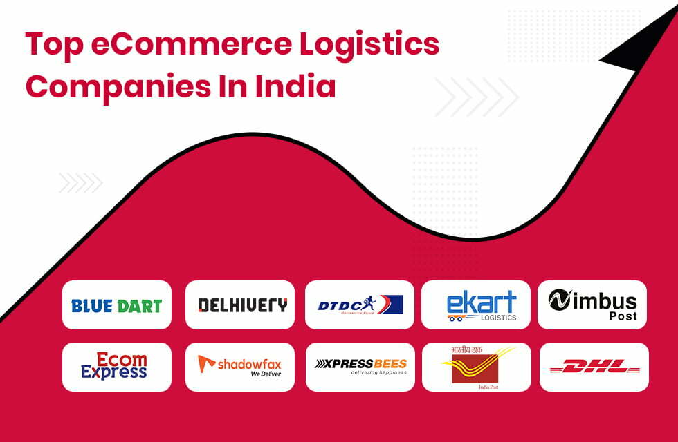 Top eCommerce Logistics Companies in India