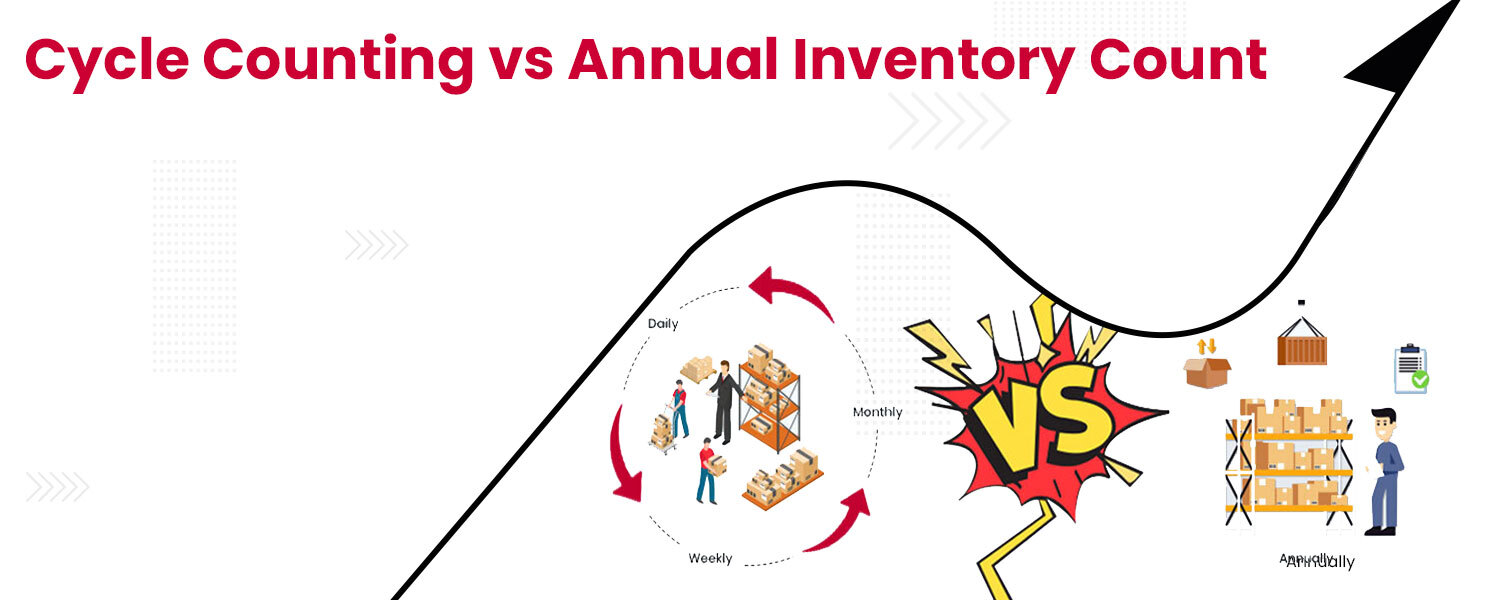 Cycle-Counting-vs-Annual-Inventory-Count