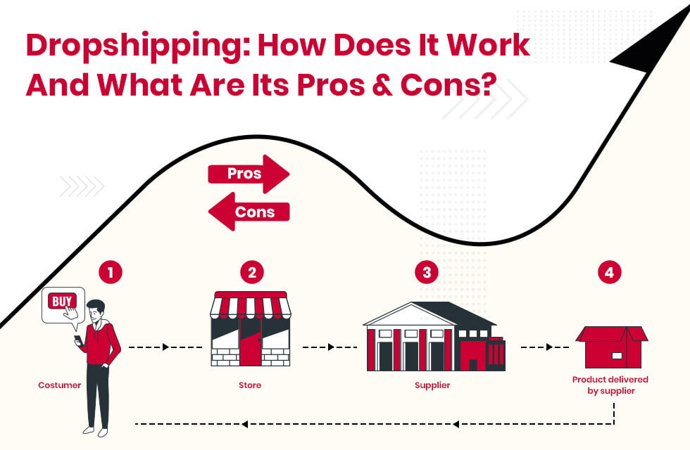 Dropshipping: How Does it Work and What are its Pros & Cons?