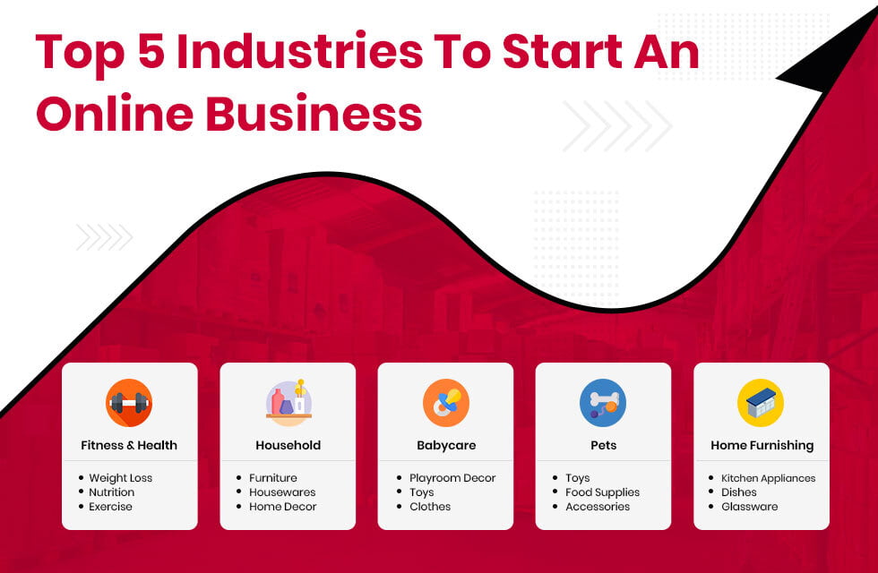 Top 5 Industries To Start An Online Business