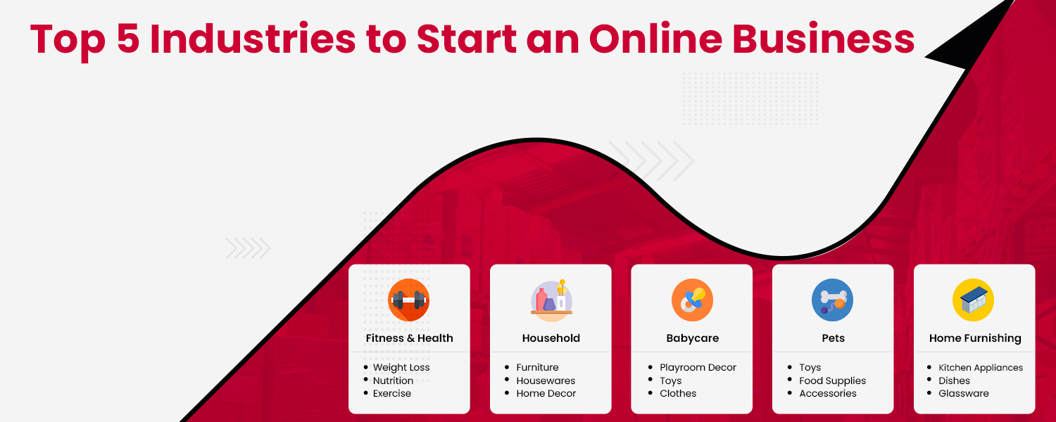 Top 5 Industries to Start an Online Business in 2023