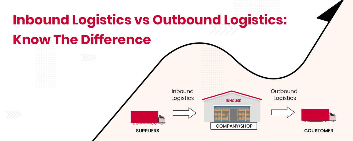 Inbound Logistics vs Outbound Logistics Know The Difference