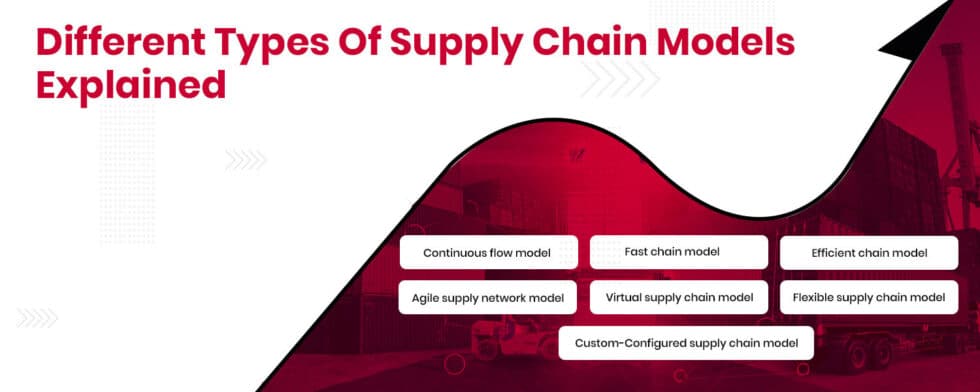 Different Types Of Supply Chain Models Explained Nimbuspost