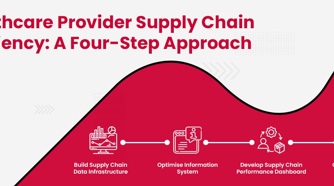Healthcare Provider Supply Chain Resiliency A Four-Step Approach