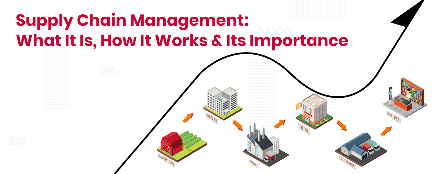 Supply Chain Management What It Is, How It Work & Its Importance