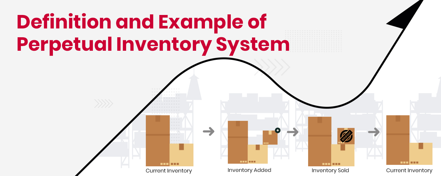 Definition and Example of Perpetual Inventory System