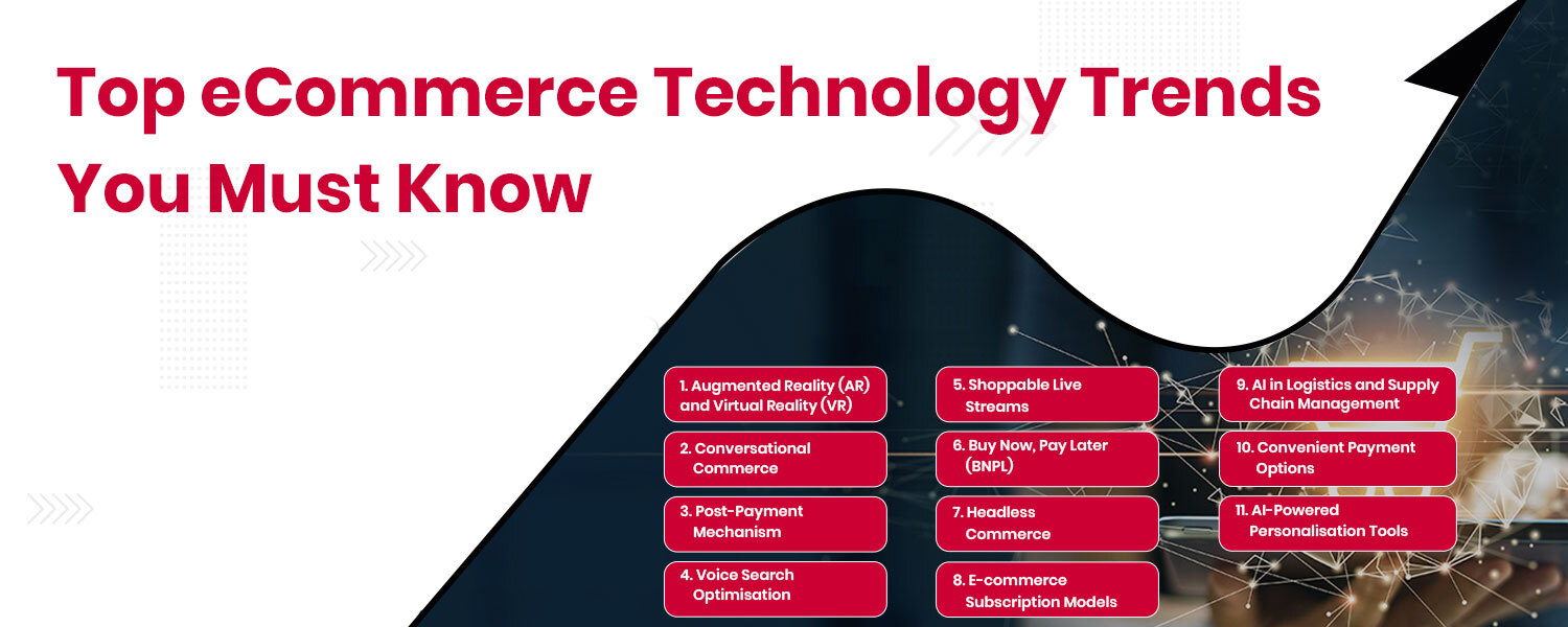 Top eCommerce Technology Trends You Must Know