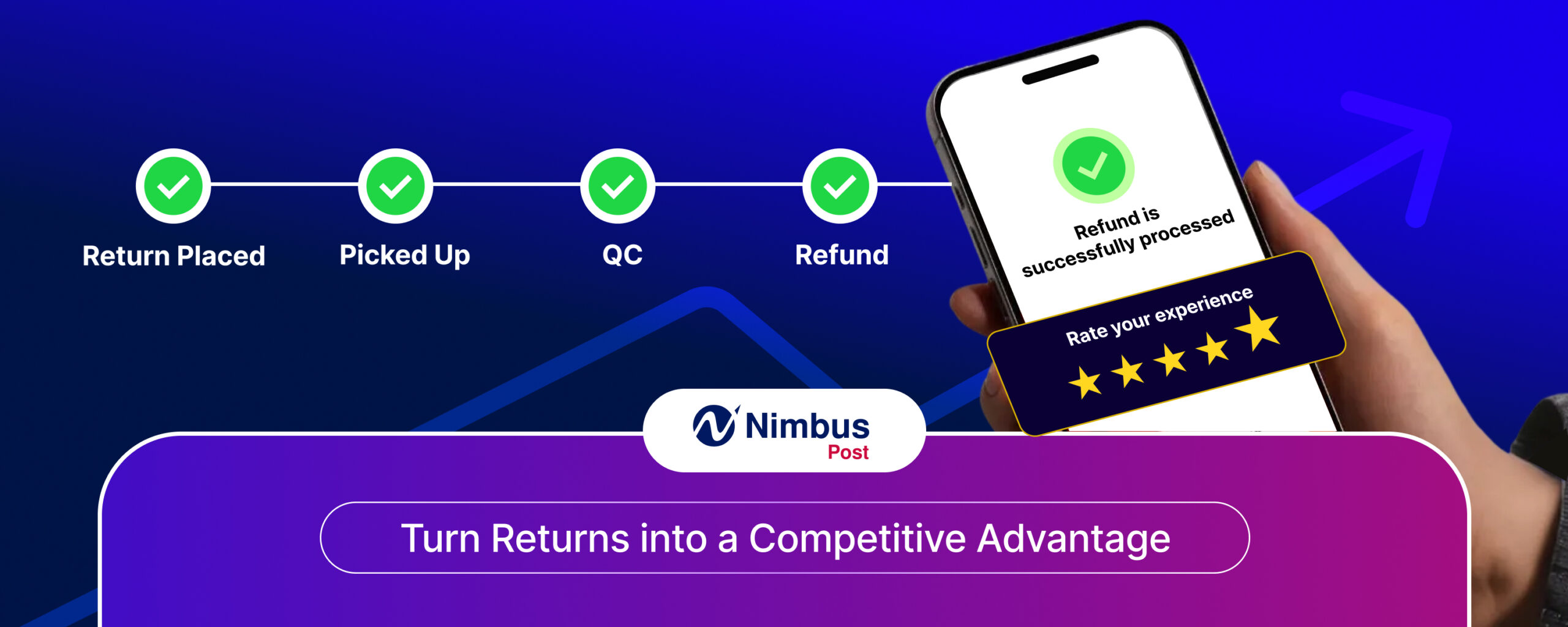 A Guide to Turning Returns into Opportunity in eCommerce